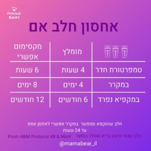 אחסון חלב