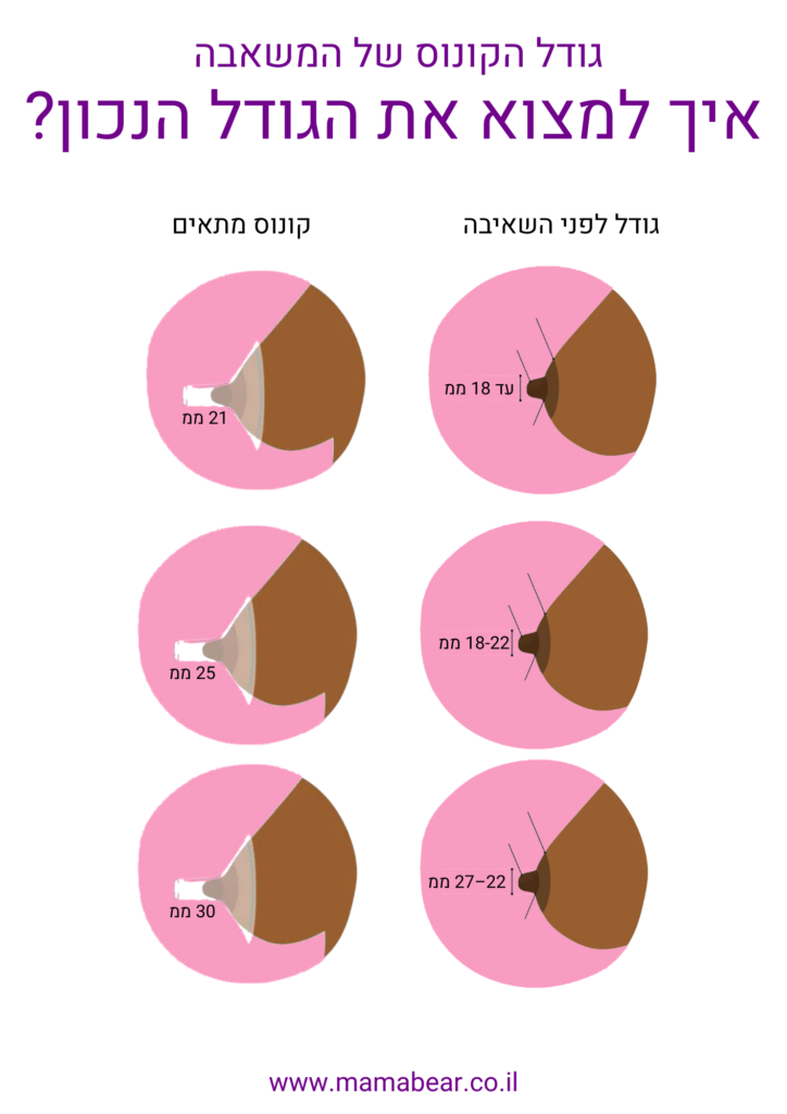 לבחור גודל קונוס מתאים