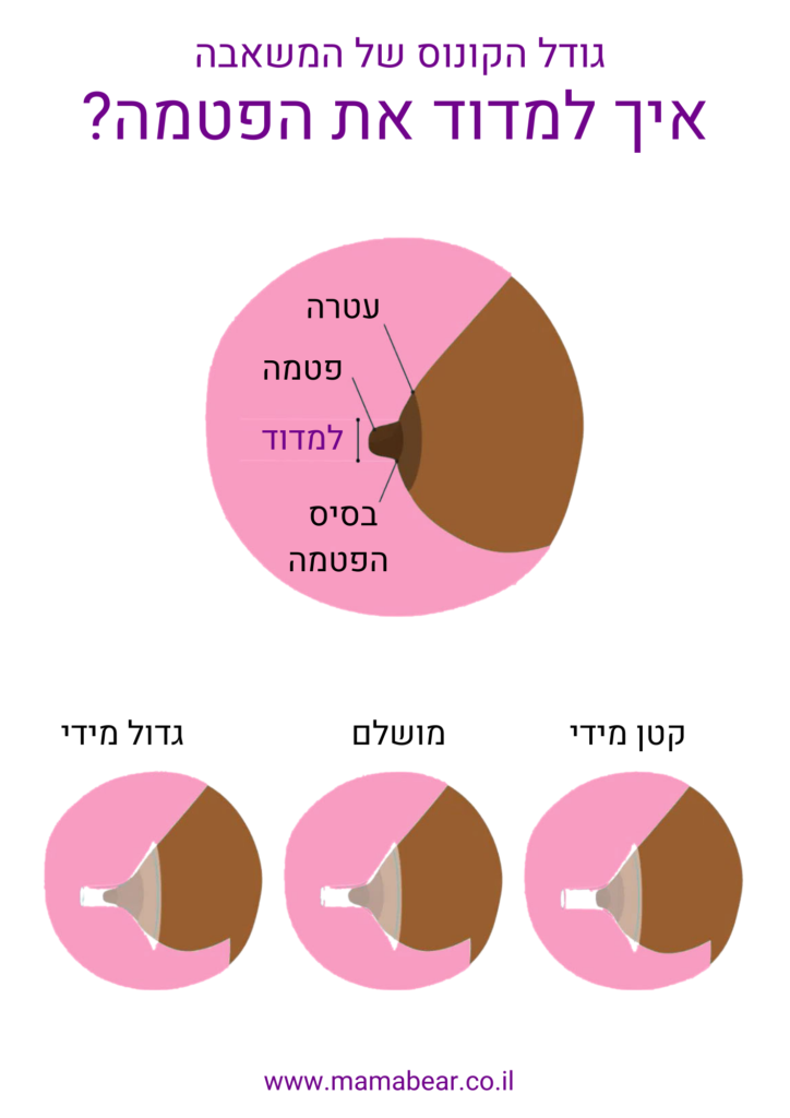 גודל הקונוס של המשאבת חלב