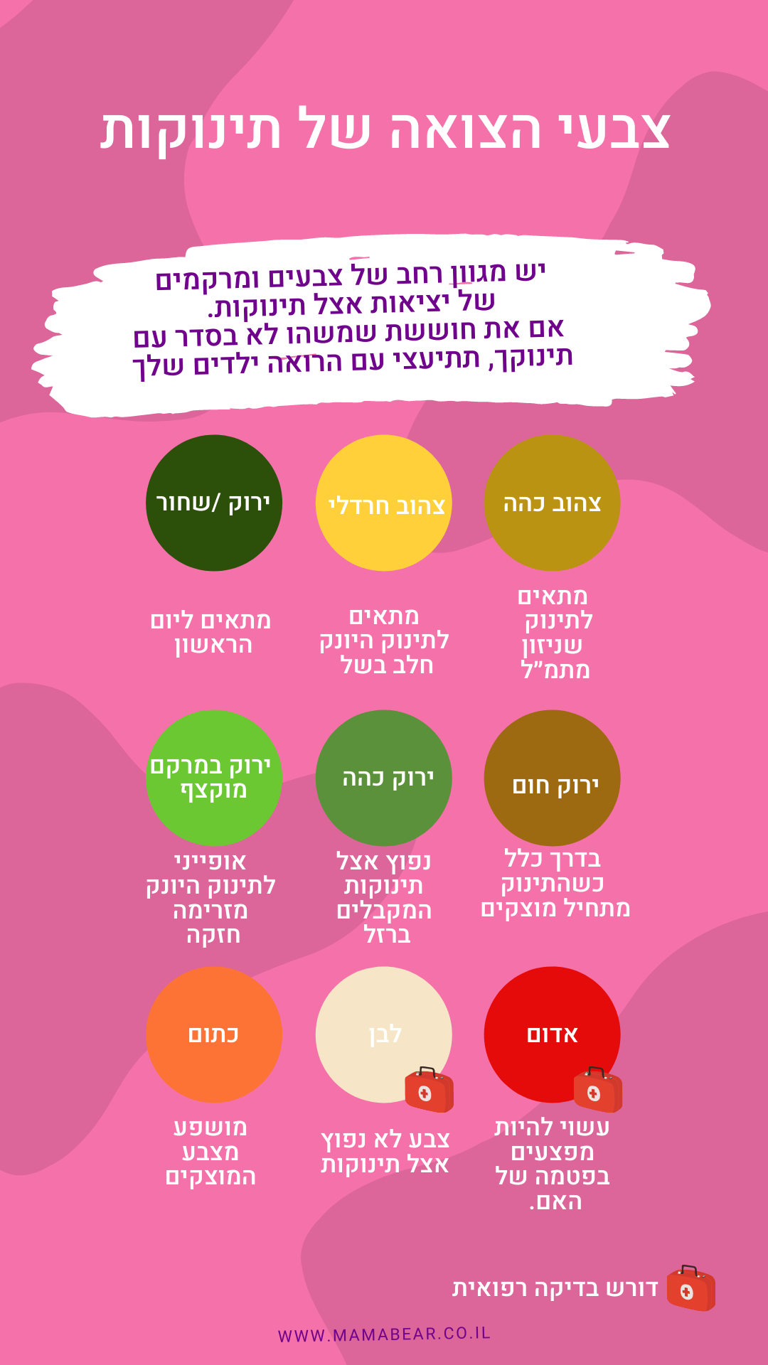 צואה ירוקה