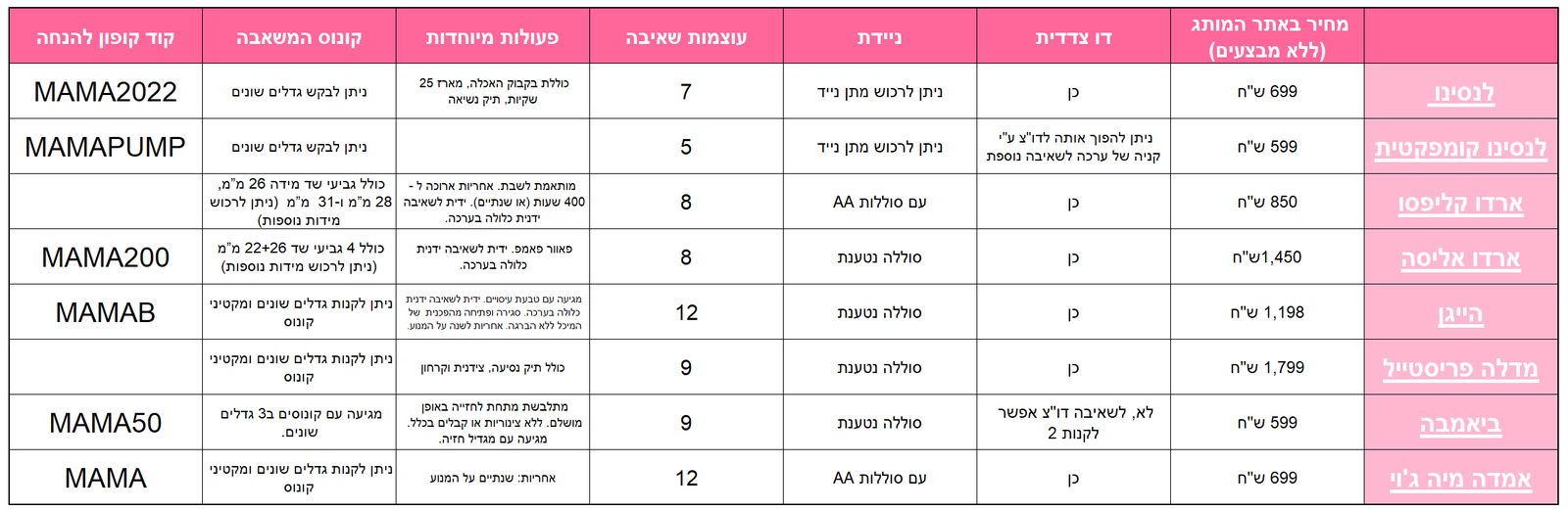 משאבת חלב אם