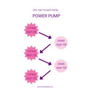 פאוור פאמפ